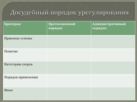 Досудебный порядок разрешения споров