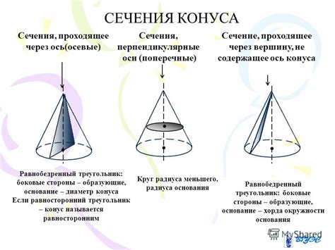 Другие возможные осевые сечения конуса