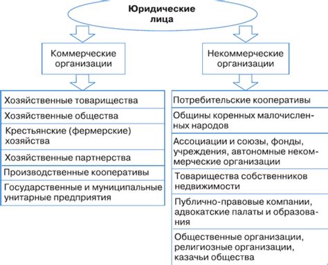 Другие выплаты, предусмотренные законодательством