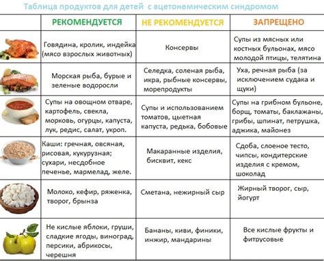 Другие продукты, рекомендуемые при ацетоне