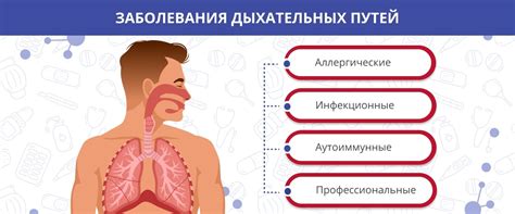 Дыхательные проблемы