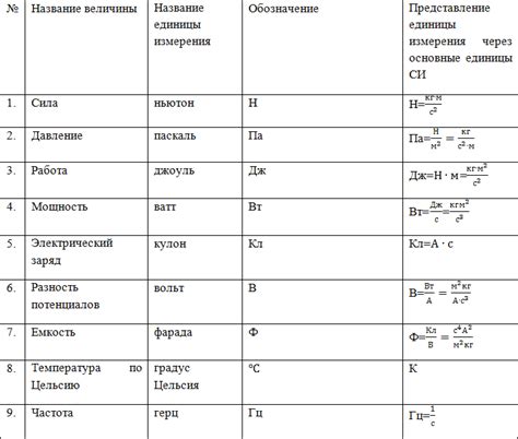 Единицы измерения в физике и программировании