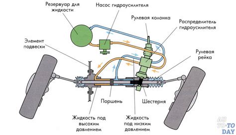 Есть ли гидроусилитель руля в автомобиле ВАЗ Нива?