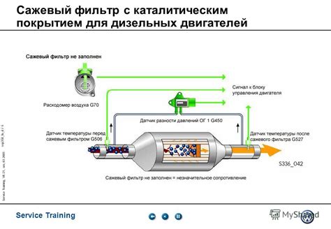 Есть ли сажевый фильтр в Поло?