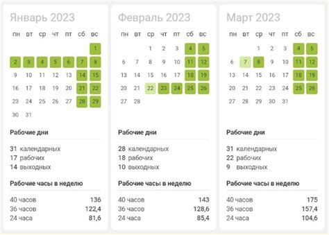 Желаемый график и количество дней в неделю