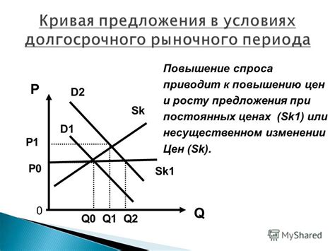 Заблуждение #3: Понижение цен приводит к увеличению прибыли