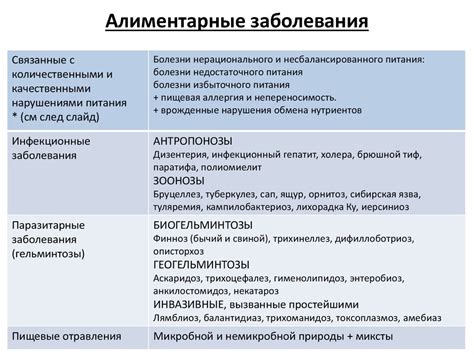 Заболевания, связанные с вредным стажем