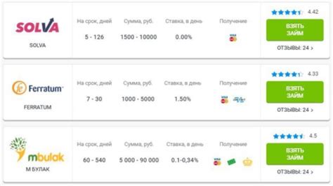 Зависимость между кредитной историей и шансом на работу