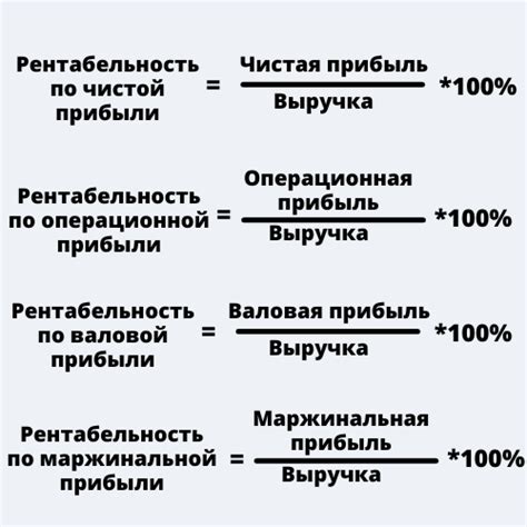 Зависимость от предварительных продаж