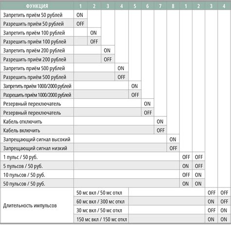 Зависимость от состояния колодок