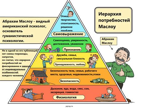 Зависимость от удовлетворения потребностей