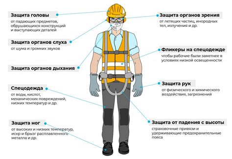 Заголовок 3: Потребность в защите и безопасности