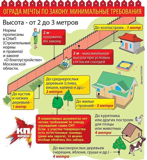 Законодательство и ограничения