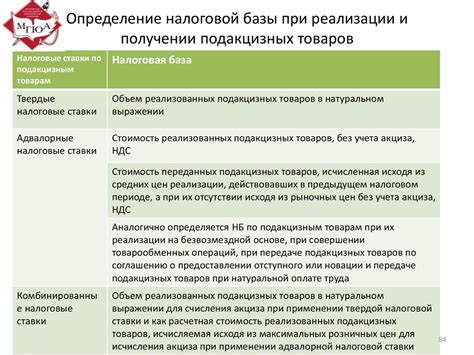 Законодательство о НДС и процентах по займу