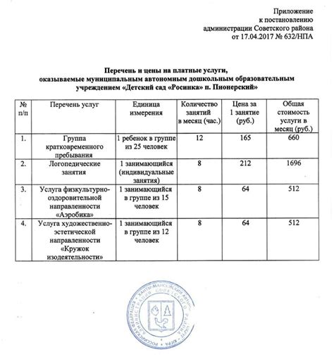 Законодательство о платных услугах детского сада и оплате охраны