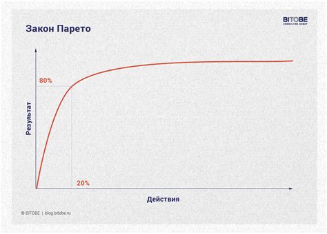 Законы эффективности по Парето и их применение