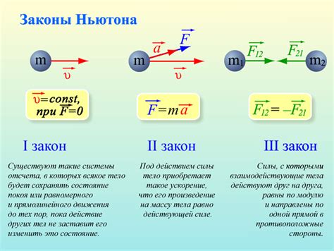 Закон Ньютона