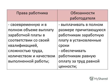 Закон и обязанности работника