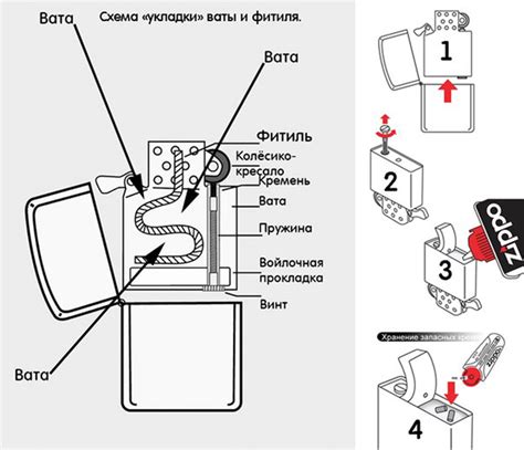 Заправка бензиновой зажигалки бензином