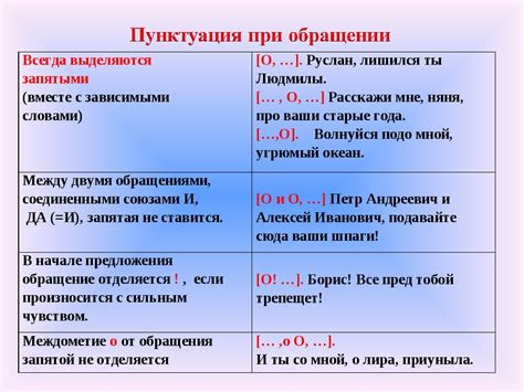 Запятая перед объемными обращениями