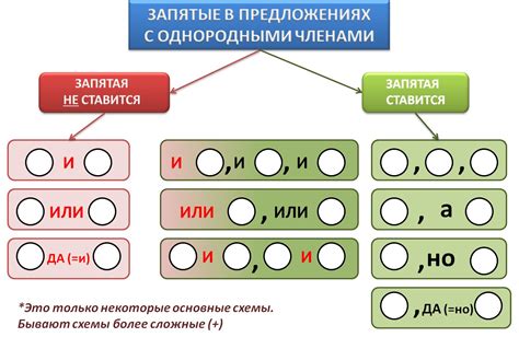 Запятая перед союзом "и"