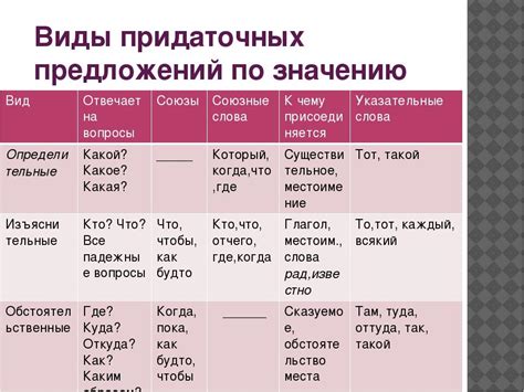 Запятая после слова "если" в придаточных предложениях