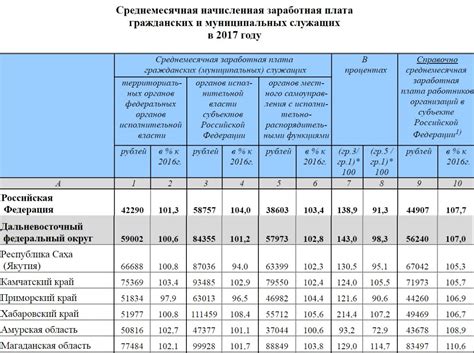 Заработная плата для стажеров МВД: как это работает?