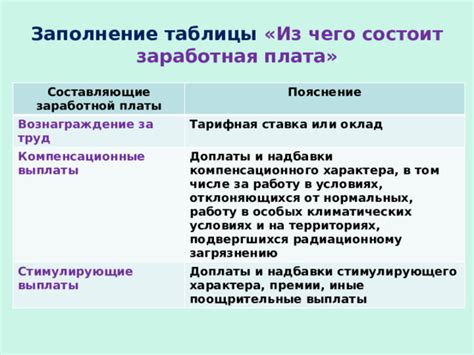 Заработная плата и премии для стажеров МВД: разъяснения