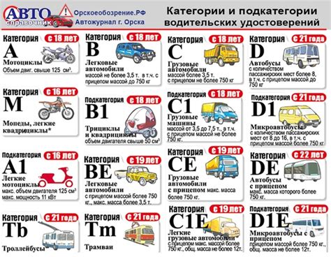 Заработная плата при трудоустройстве в ГАИ с категорией В