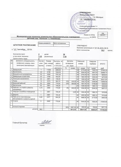 Зачем нужна печать на штатном расписании