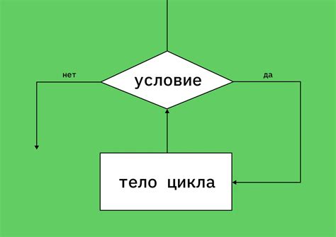 Зачем программистам нужны циклы