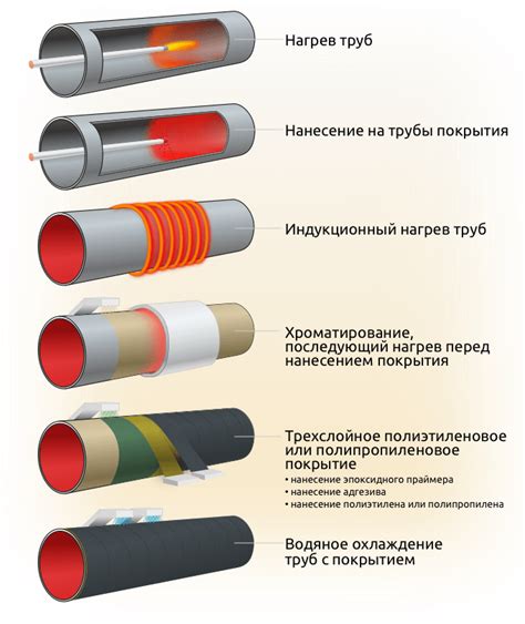 Защита отопительной системы от коррозии