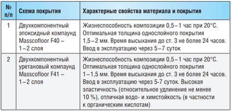 Защита от агрессивной среды