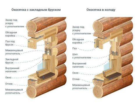 Защита от перепадов температур и шума