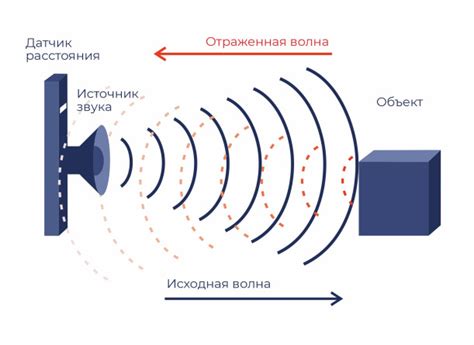 Звукопоглощение: основные понятия и применение