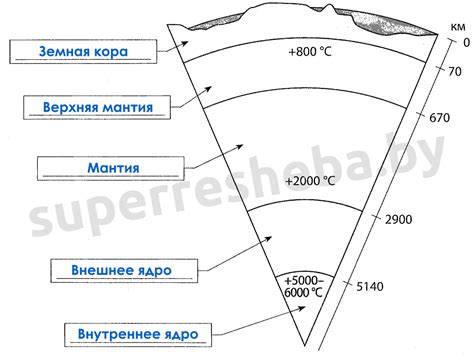 Земная популяция vs мир мертвых: сопоставление