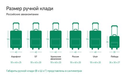 Зеркало в самолет: разрешенные размеры и вес для перевозки