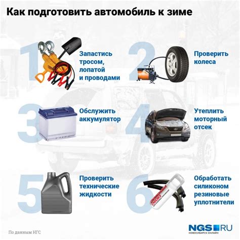 Зимний уход для автомобильного двигателя: нужно ли утеплять и какие есть риски?