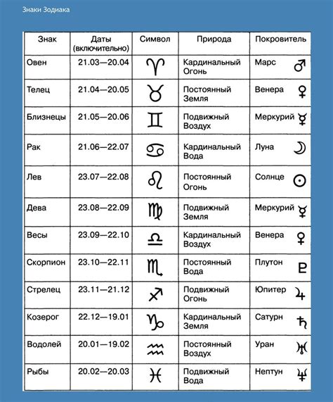 Знаки зодиака и подходящие для стрижки периоды