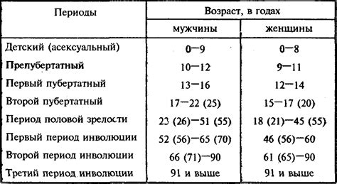 Знак половой зрелости