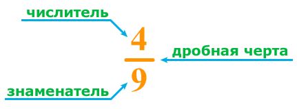 Знаменатель и деление