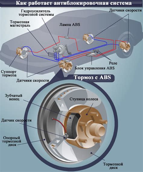 Значение датчика АБС в автомобиле