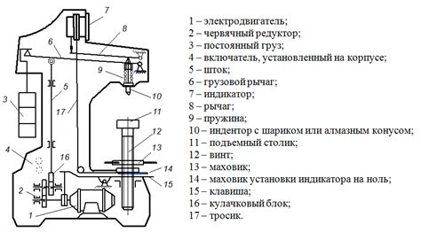 Значение и особенности метода Роквелла