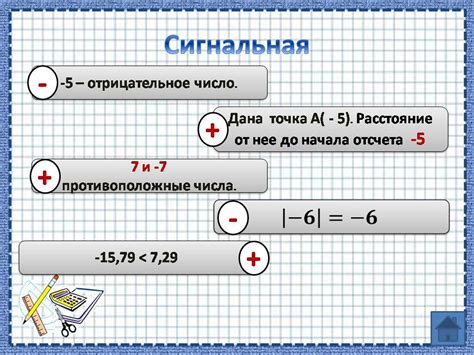 Значение и применение математического понятия корня в отрицательных числах