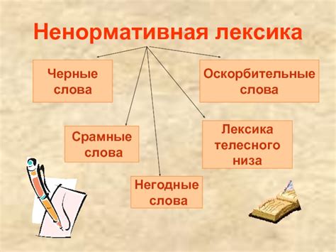 Значение и проблемы использования ненормативной лексики