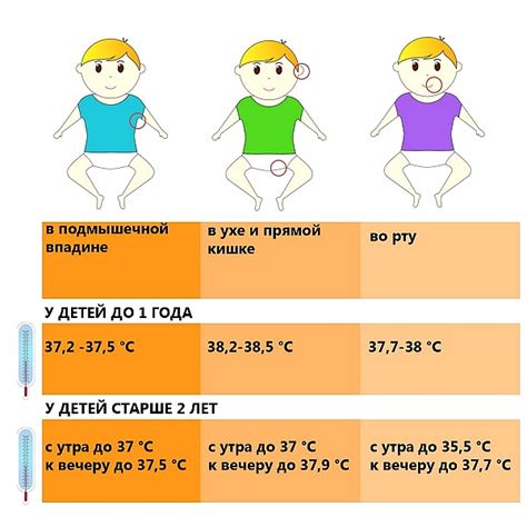 Значение контроля температуры у детей