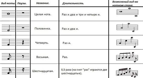 Значение нот для организации и исполнения хоровых произведений