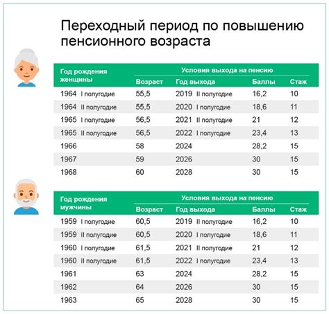 Значение оценки стажа при получении социальных льгот и пенсии