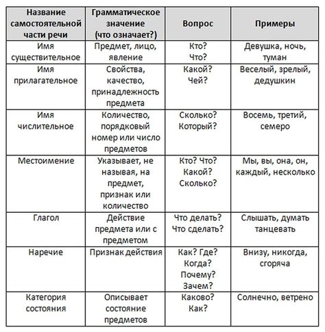 Значение сновидений у педагога русской речи и художественного слова: осмысление необычных ночных видений