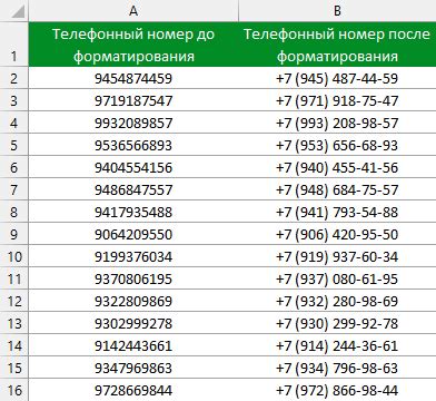 Значение сновидения о комбинации цифр в контексте телефонного номера